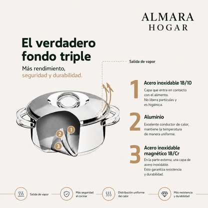 [6 PIEZAS] Juego de Ollas de Acero Inoxidable con Fondo Triple + Set de silicona gratis